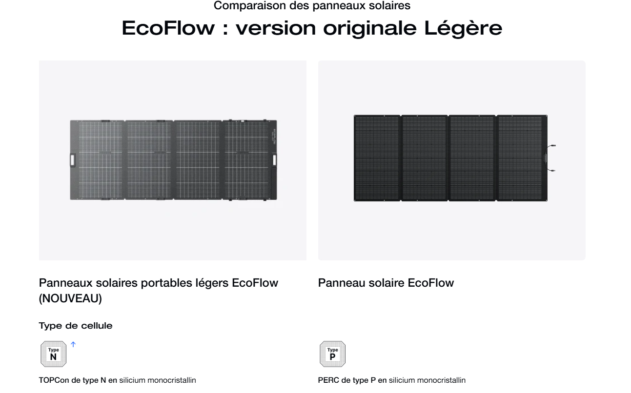 panneau solaire pliable 400W ecoflow